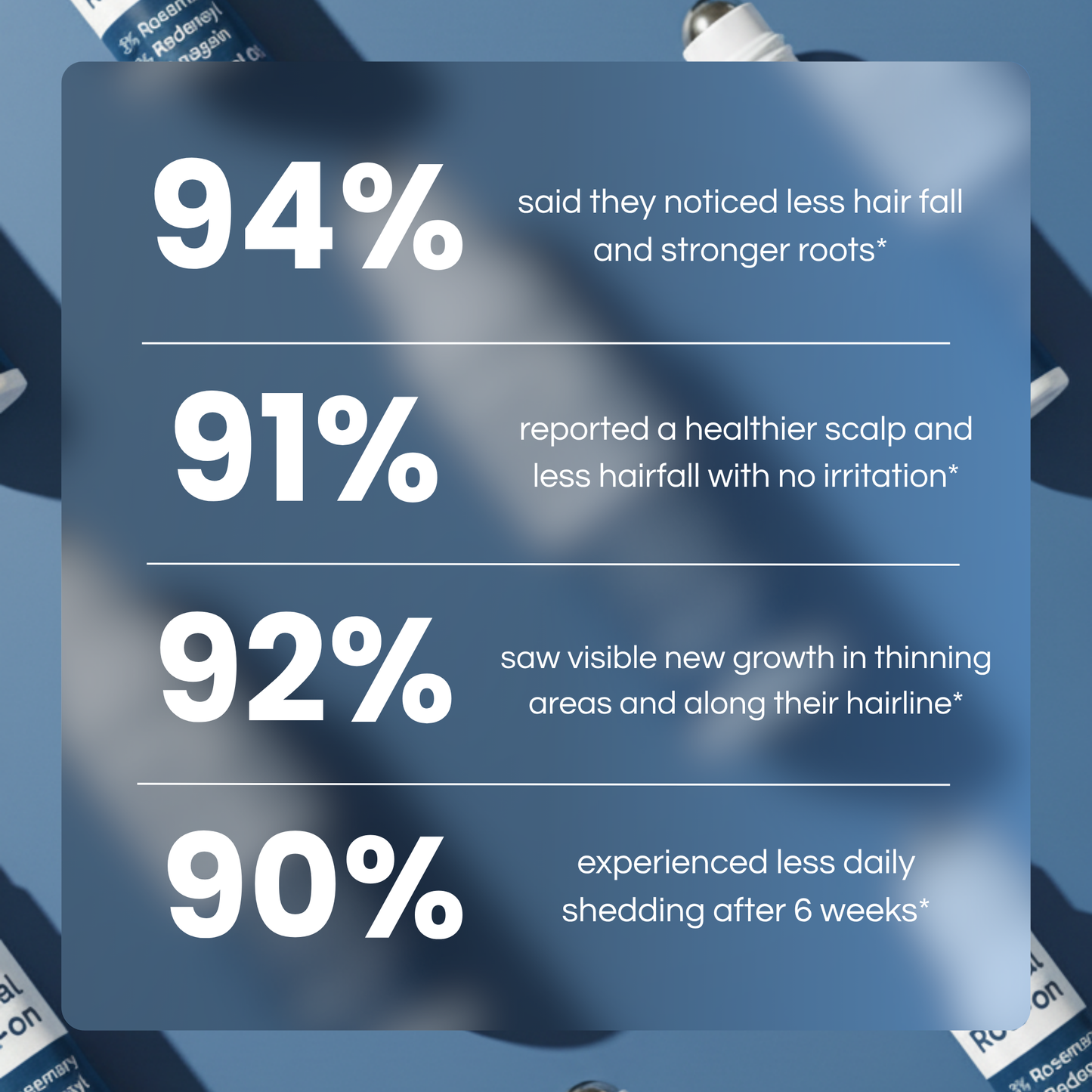 OmniSora™ HAIR REVIVAL ROLL-ON